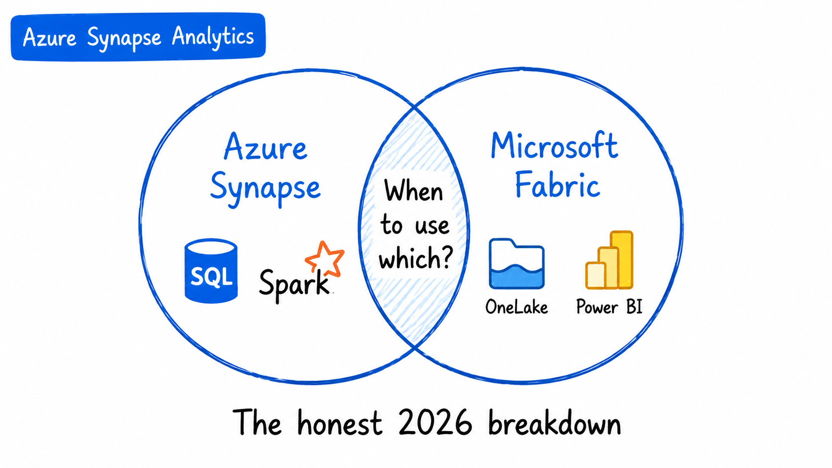 Azure Synapse Analytics: When to Use It (And When to Choose Fabric Instead)